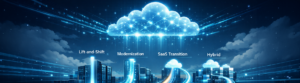 Futuristic digital cloud network illustrating the four main cloud migration strategies including Lift-and-Shift, Modernization, SaaS Transition, and Hybrid. Above a glowing smart city skyline.
