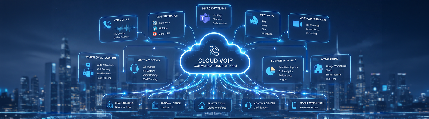 Cloud VoIP communications platform diagram showing integrations with Microsoft Teams, CRM systems, video conferencing, and business analytics tools for enterprise productivity